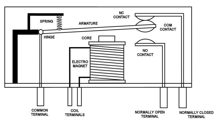 Chaquis relay system drawing easy