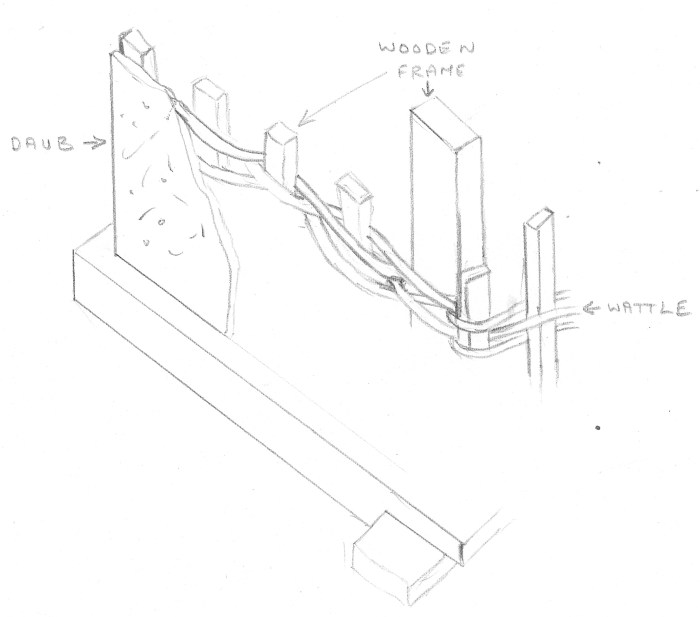 Wattle and daub drawing easy