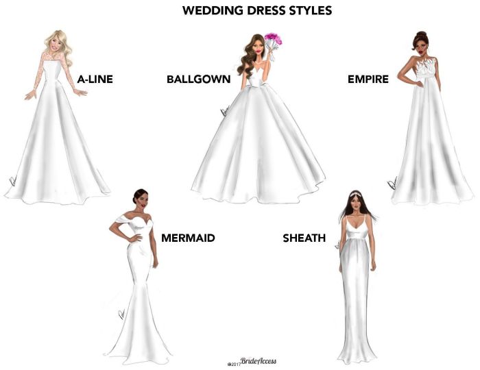 Types of wedding dress styles